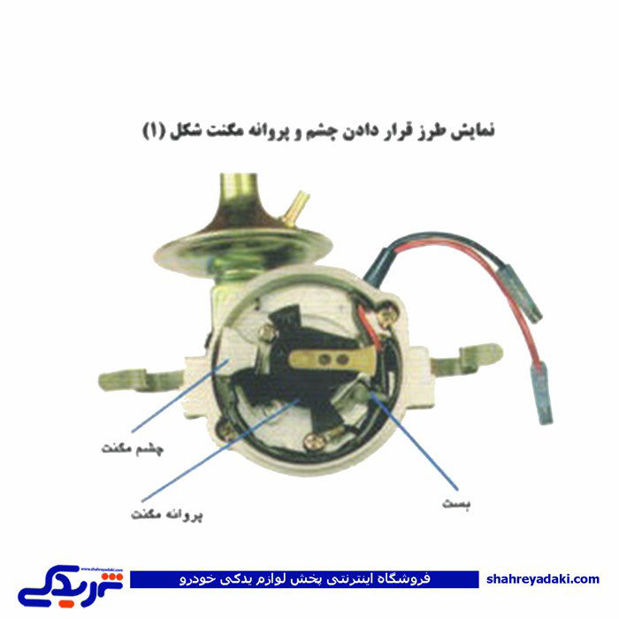 طرز قرار گرفتن چشمی